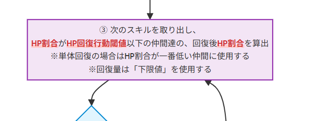 Step3 フロー拡大図