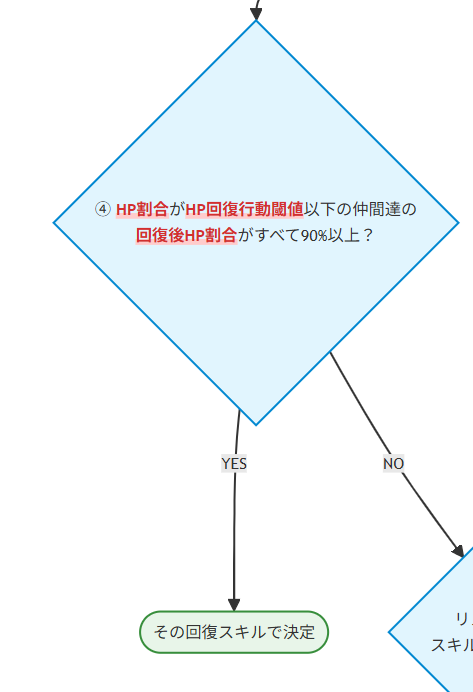 Step4 フロー拡大図