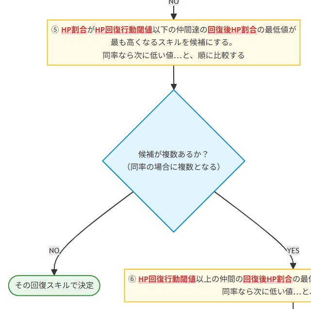 Step5 フロー拡大図