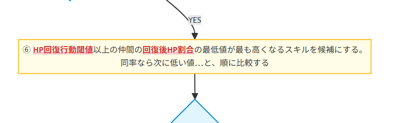 Step6 フロー拡大図